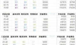 原神爆料顺序图表最新,揭秘游戏发展历程与未来展望