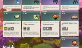 原神内鬼爆料最新一览图,揭秘游戏新内容与未来动向